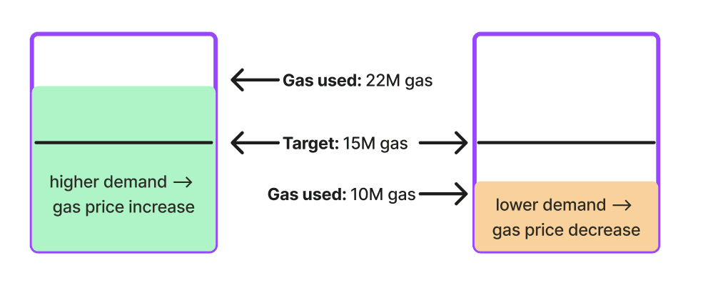 block-usage-image