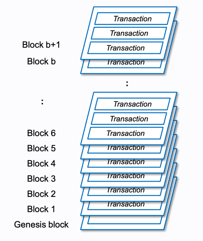 stack