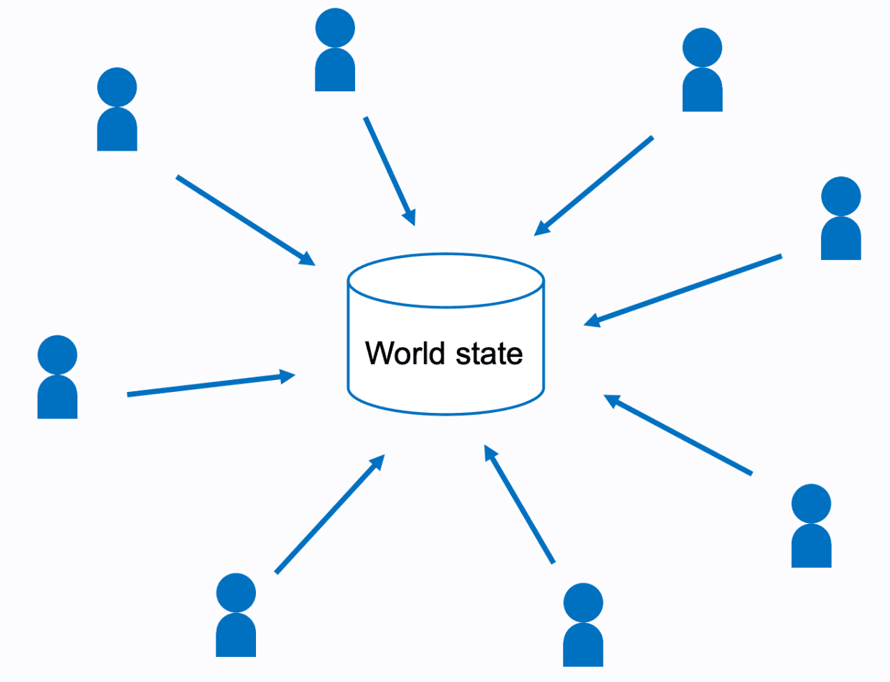 global-tx-db