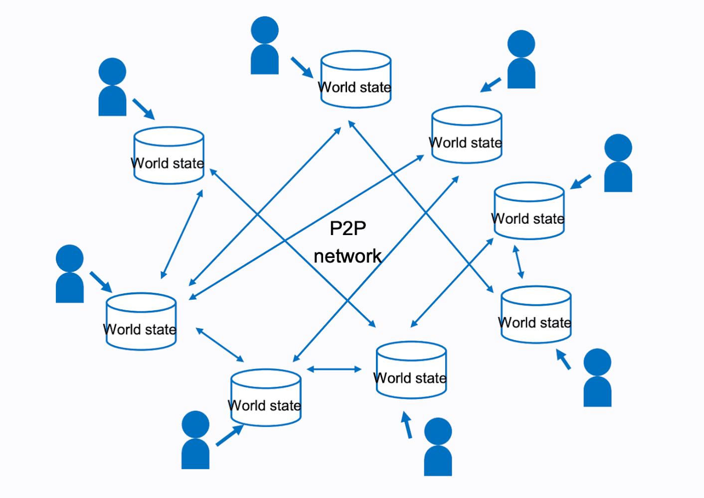 decentralized-db