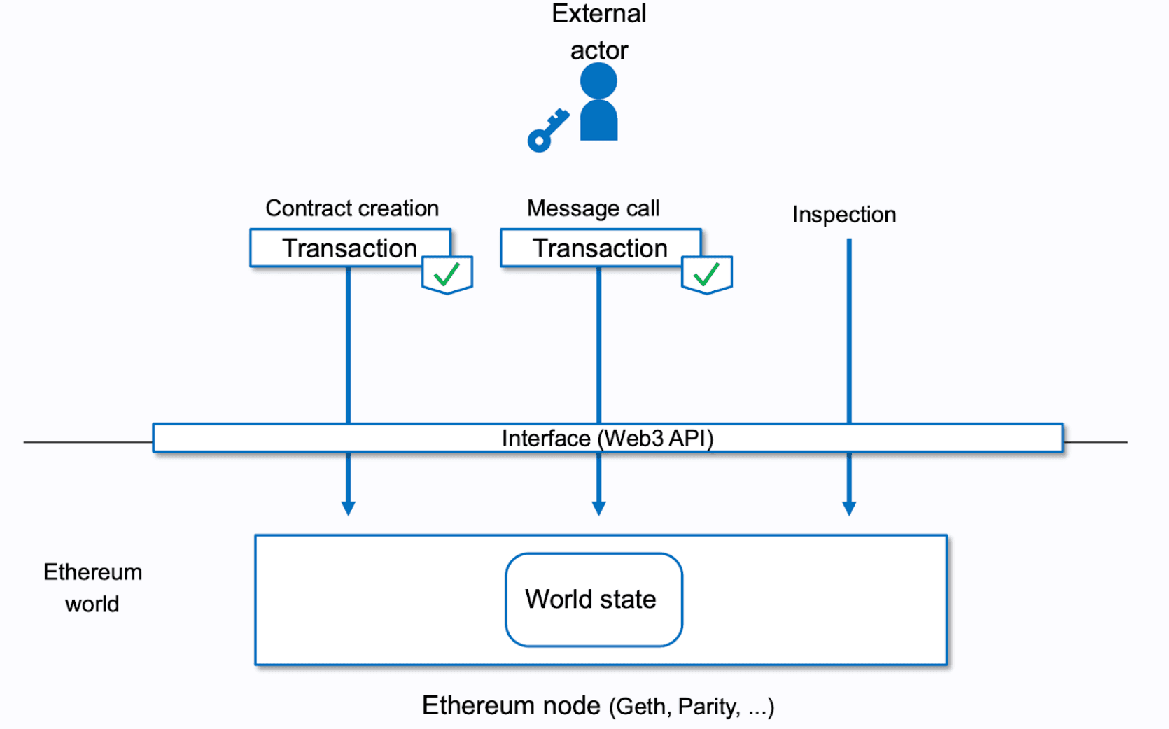 interact-with-p2p