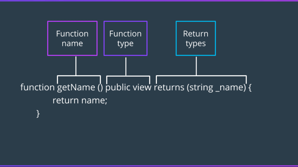 fn-syntax